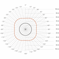 Steinel aanwezigheidsmelder US 360